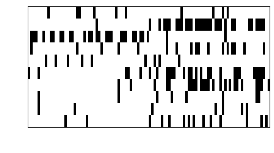 Hardware sign topology
